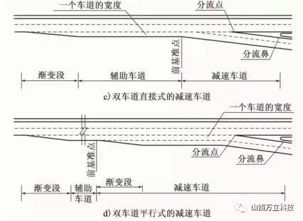 新增互通式立體交叉前基準點的設置位置示例